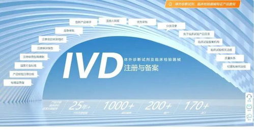 IVD注冊實用信息大全 法規查詢、產品注冊與信息咨詢一站式指南
