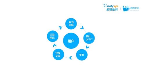 當當網(wǎng)CTO王增智 構建私域用戶池，玩轉微信生態(tài)的裂變營銷