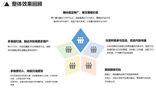 重鑄榮光 17173如何以3C策略營銷推動《魔獸世界》經(jīng)典IP重回巔峰